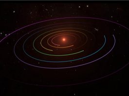 Sistema Trappist