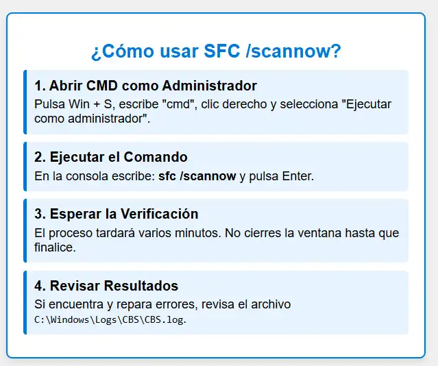 Cómo usar SFC scannow