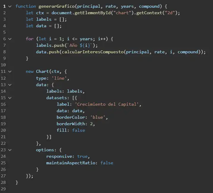 código para generar gráfico de interés compuesto