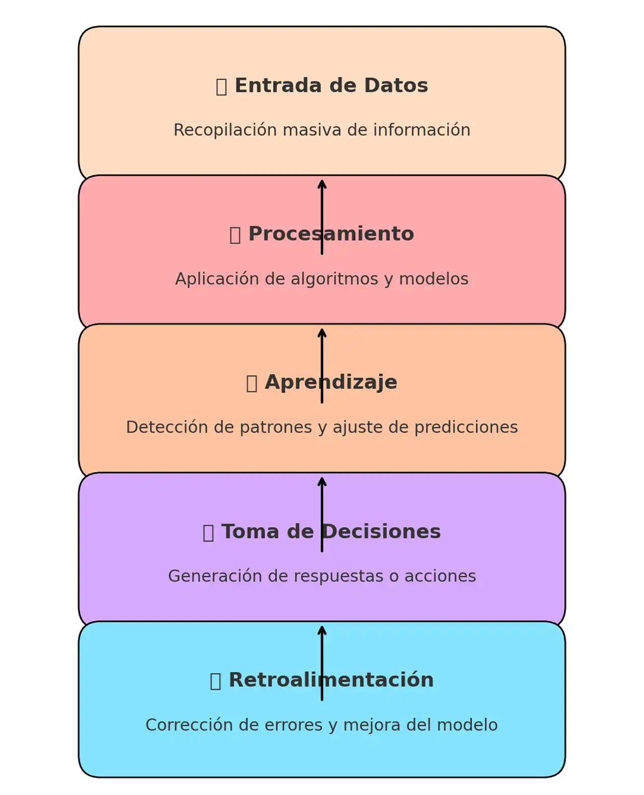 cómo funciona la IA
