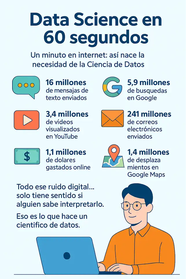 Data science en 60 segundos infografía