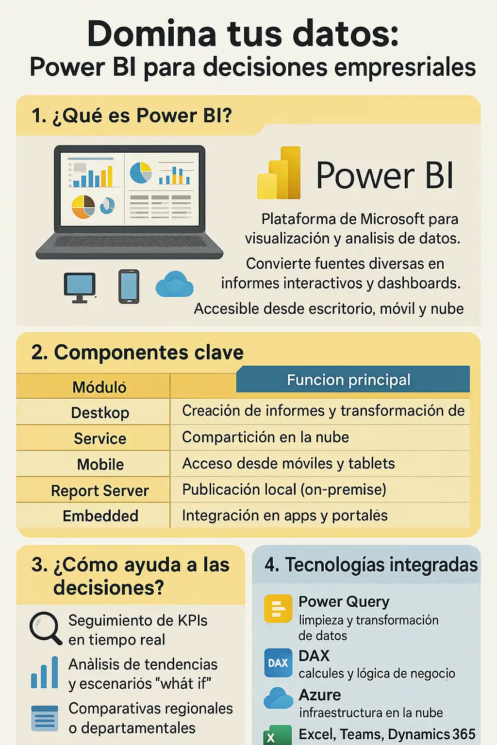 cómo usar Power BI para decisiones de negocio infografía