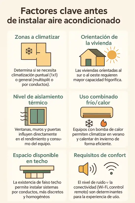 factores clave antes de instalar un aire acondicionado infografía