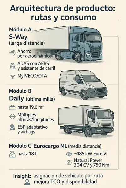 mejores camiones Iveco infografía
