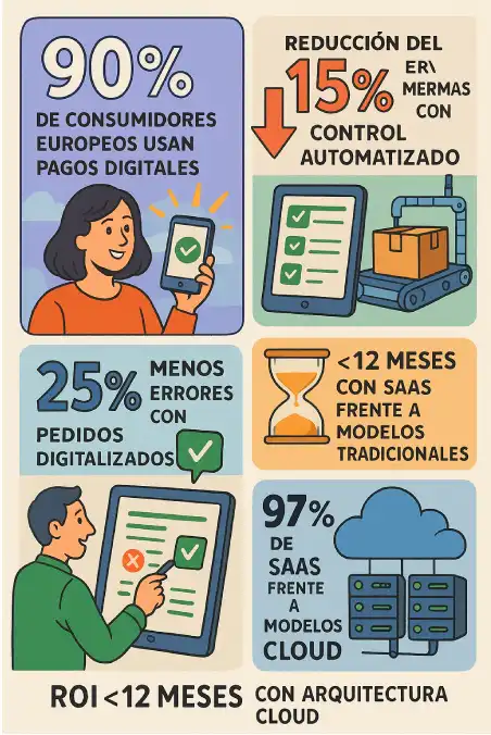 TPV modernos vs. tradicionales